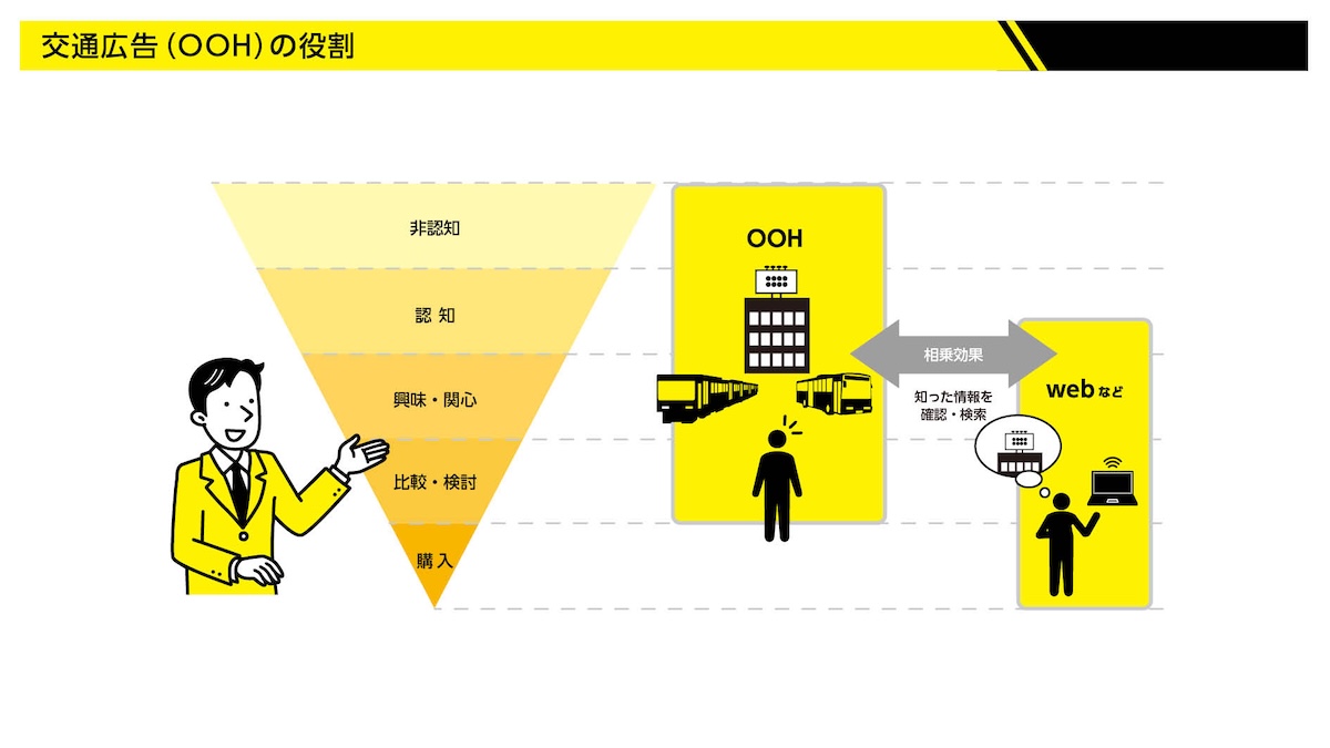 バス広告セミナー資料 交通広告(OOH)の役割