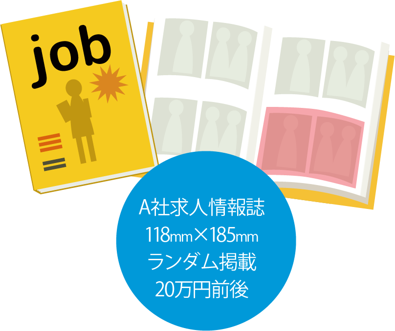 A社求人情報誌118mm×185mmランダム掲載20万円前後