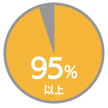 広告接触率95%以上！